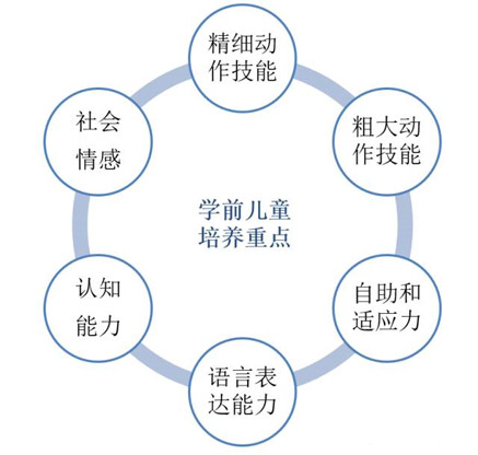 童程童美興趣能力培養