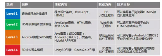 童程童美 少兒編程培訓課程