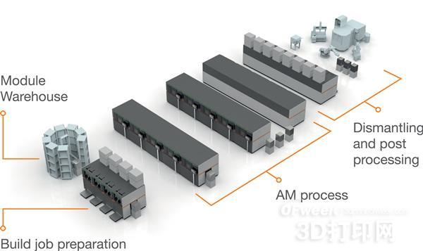 Concept Laser銷售同比增長88% 激光3D打印需求增加