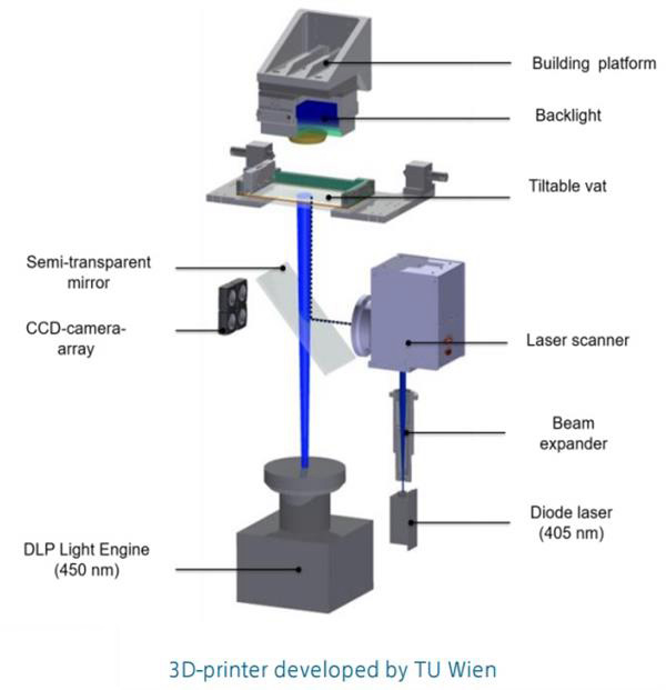 維也納工業(yè)大學(xué)推出新款高粘度聚合物3D打印機