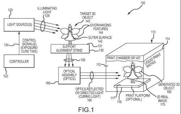 迪士尼申請近瞬時樹脂打印技術(shù)專利