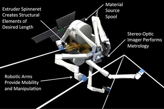 美研發蜘蛛3D打印機器人 可在軌建造大型空間結構