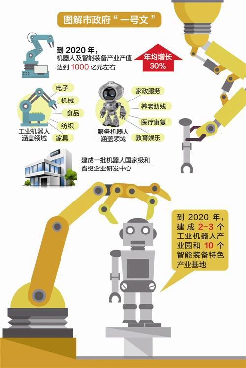 2020年東莞將建成中國機器人產業先行市