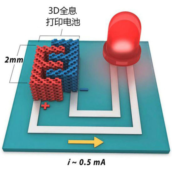 美國發明3D打印超微型鋰電池 應用前景廣泛