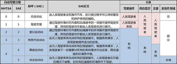 福特宣布其無人駕駛汽車將于2021年上路