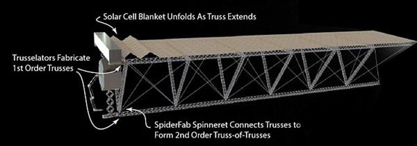 TUI攜手SSL研發(fā)用于太空3D打印的衛(wèi)星機(jī)器人