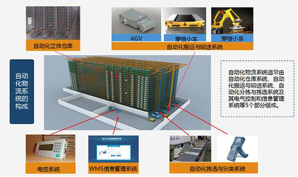智能倉儲AGV小車能有效解決物料供應難題