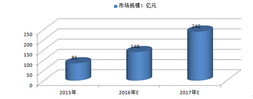 中國服務(wù)機器人行業(yè)現(xiàn)狀及未來趨勢預(yù)測