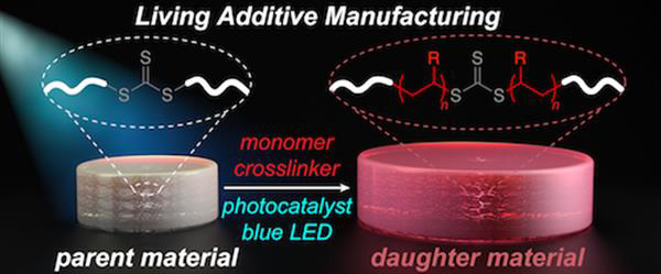 麻省理工學院用LED燈改變3D打印對象化學結構