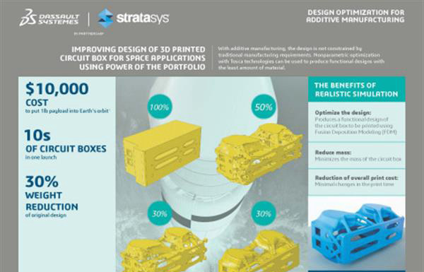 Stratasys聯合達索系統開發設計工具優化FDM 3D打印零件