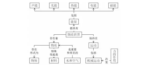 2017年起小學科學將有5個重要變化！