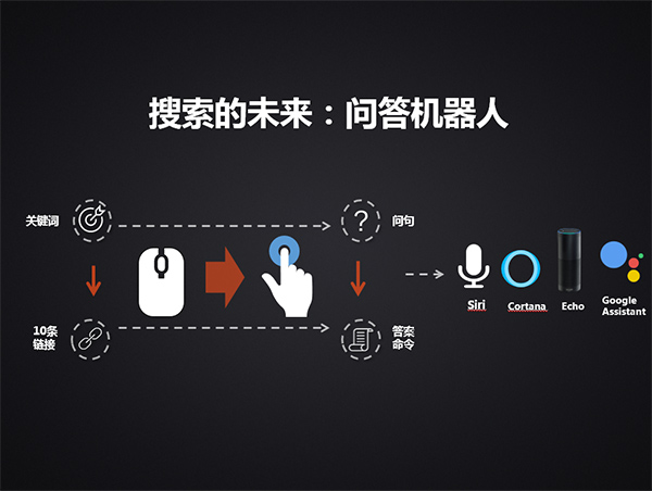 人工智能差異化 搜狗全年?duì)I收44億增19%