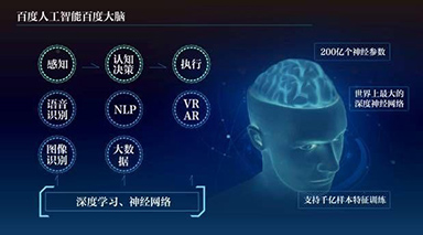 百度大腦修成正果 引領中國人工智能技術研究