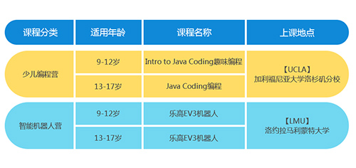 2017美國加州頂級名校STEAM研學夏令營