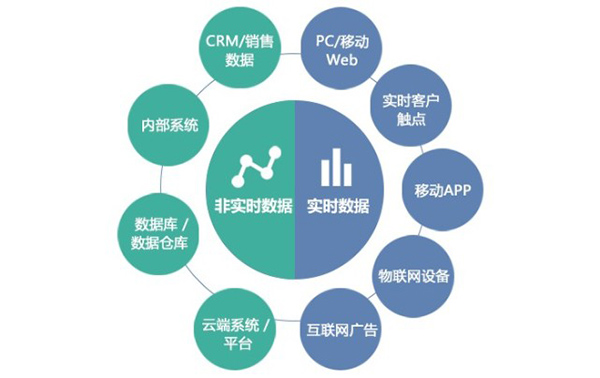 大數(shù)據(jù)+人工智能：Chinapex發(fā)布智能數(shù)據(jù)平臺