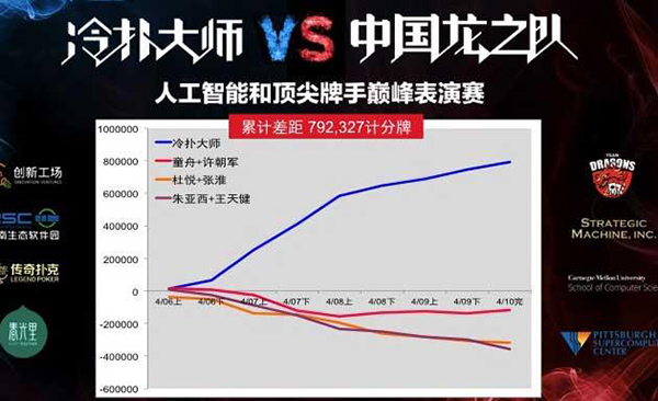 谷歌AlphaGo 5月23日對戰中國棋手柯潔