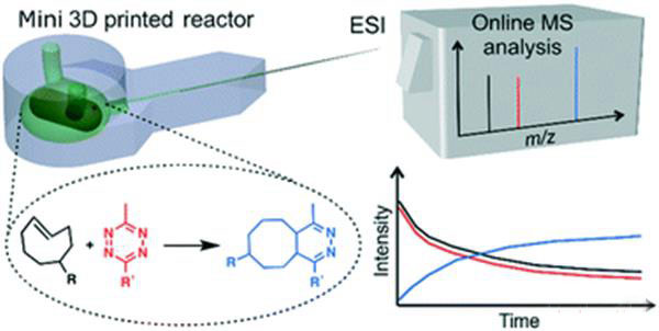 赫爾辛基大學3D打印微型反應器，以加快化學分析