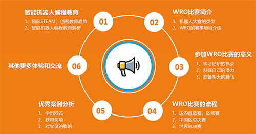 2017WRO達(dá)內(nèi)直選賽火熱開啟，專家全國巡講ing！