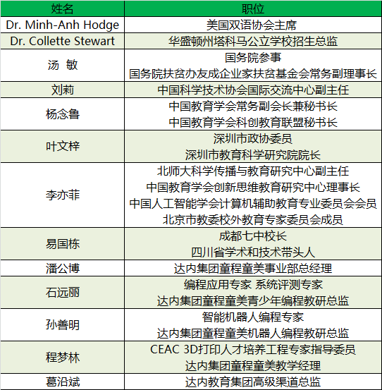 邀請函|創(chuàng)見未來-2017國際科創(chuàng)教育名校高峰論壇