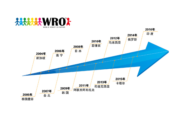 官方通知|2017世界青少年機器人奧林匹克競賽（WRO）達內直選賽