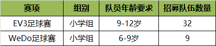 官方通知|2017世界青少年機器人奧林匹克競賽（WRO）達內直選賽