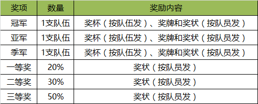 官方通知|2017世界青少年機器人奧林匹克競賽（WRO）達內直選賽