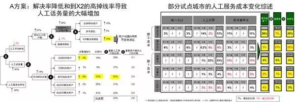 普通人會編程，能為工作帶來哪些優勢？