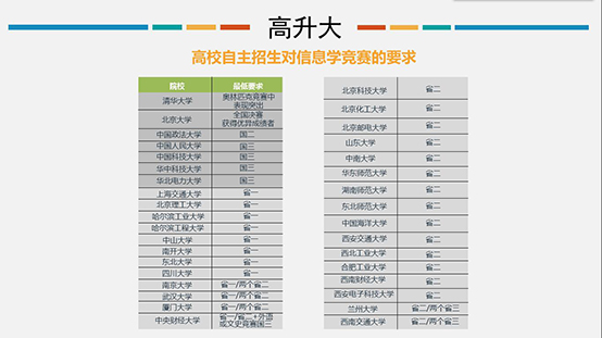 童程童美 | 2017年海淀區信息學奧賽獲獎名單