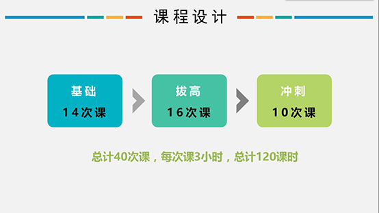 信息學(xué)奧賽，一個讓孩子變得優(yōu)秀的方向！