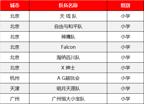 WRO | 綠色風暴走向世界 童程童美兩名小選手將參加WRO國際賽