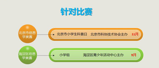 信息學(xué)奧賽——提高邏輯思維，綜合提升孩子科學(xué)素養(yǎng)