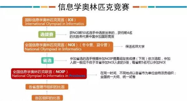 信息學競賽 | NOIP2017初賽將于本周六進行，快來復習考試大綱吧！