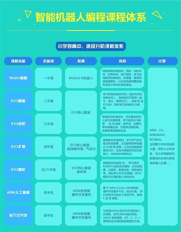 童程童美智能機器人編程講座再次走進校園！帶領小朋友深度探索智能科技！