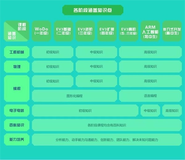 智能機器人編程進校園！孫善明老師帶領北京建華實驗學校同學感受機器人的魅力