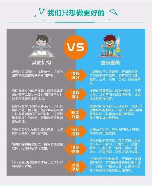 童程童美智能機器人編程講座再次走進校園！帶領小朋友深度探索智能科技！