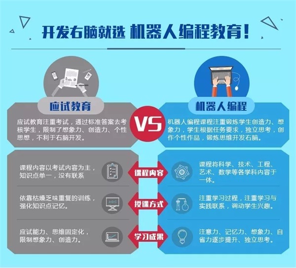 童程童美智能機器人編程講座再次走進校園！帶領小朋友深度探索智能科技！