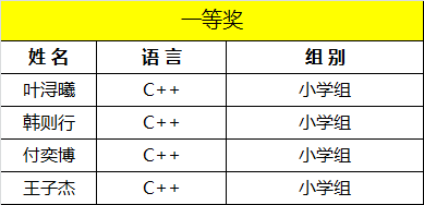 童程童美 | 2017年海淀區信息學奧賽獲獎名單