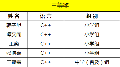 童程童美 | 2017年海淀區信息學奧賽獲獎名單