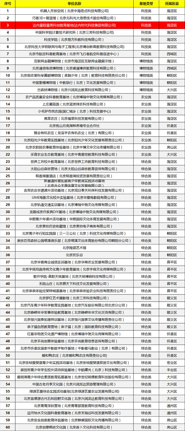 寒冬獻捷|童程童美入選“第八批海淀區青少年學生校外活動基地”！