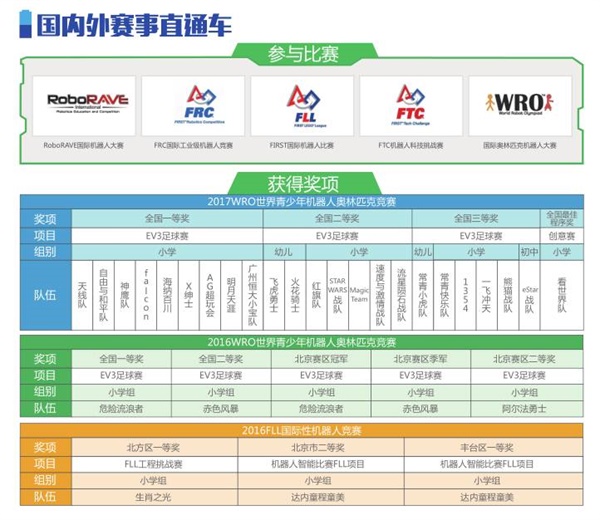 公益校園行 | 童程童美智能機器人什剎海校園講座，探索科技的魅力！