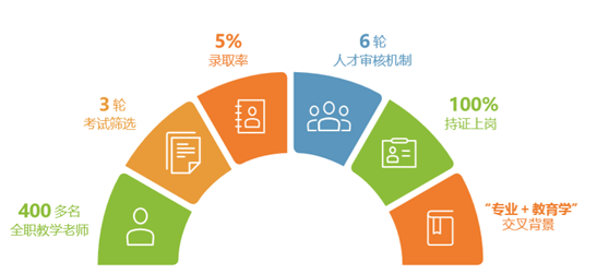 暑假集訓營，5天讓孩子高效學習少兒編程！