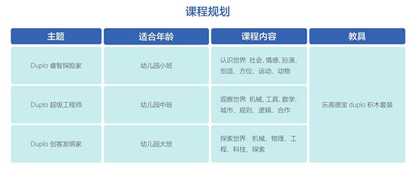 創(chuàng)意啟蒙課程——用樂高探索無限潛能