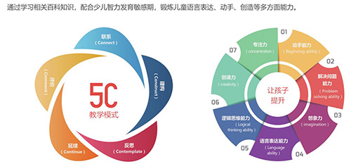 創(chuàng)意啟蒙課程——用樂高探索無限潛能