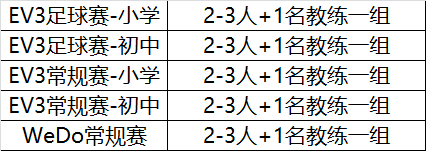 2018世界杯結(jié)束！新的一場(chǎng)“世界杯”即將席卷而來！