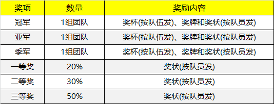 2018世界杯結(jié)束！新的一場(chǎng)“世界杯”即將席卷而來！