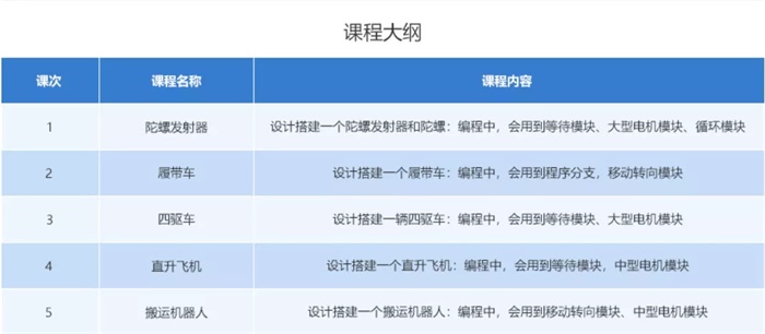 10小時免費(fèi)公益編程課，讓中國孩子也愛上編程！