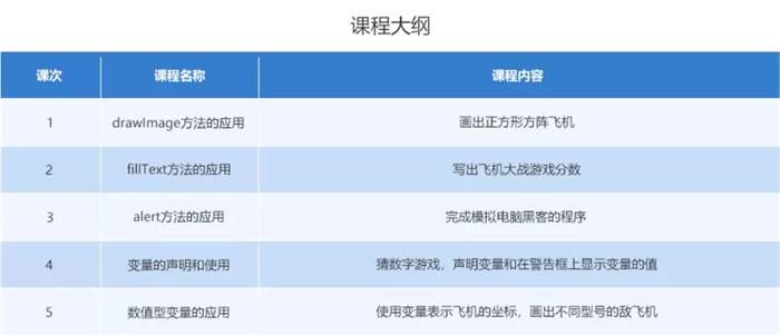 10小時免費(fèi)公益編程課，讓中國孩子也愛上編程！