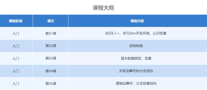 10小時免費(fèi)公益編程課，讓中國孩子也愛上編程！