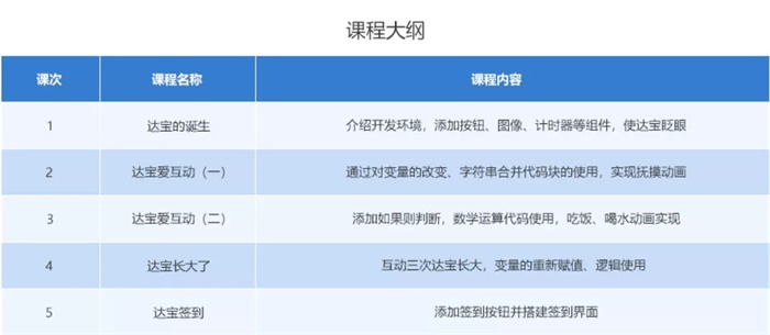 10小時免費(fèi)公益編程課，讓中國孩子也愛上編程！