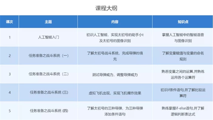 10小時免費(fèi)公益編程課，讓中國孩子也愛上編程！